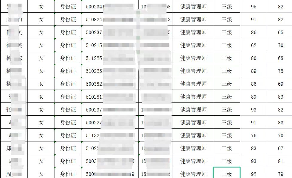 健康管理师高级成绩已出